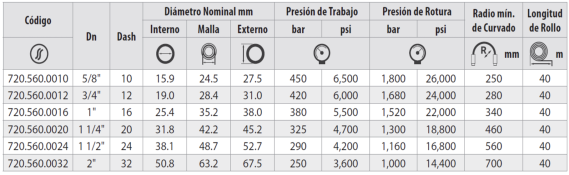 Manguera  Hidráulica  4SH-MSHA Hardcover - Imagen 2